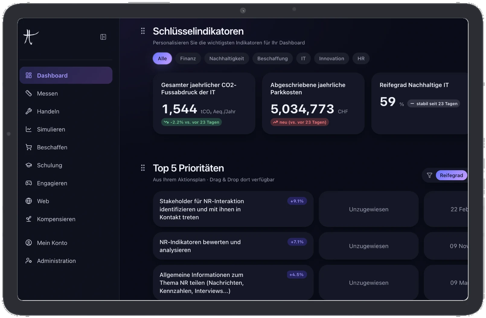 MIKUJY-Plattform-Dashboard mit Analyse des IT-CO₂-Fußabdrucks